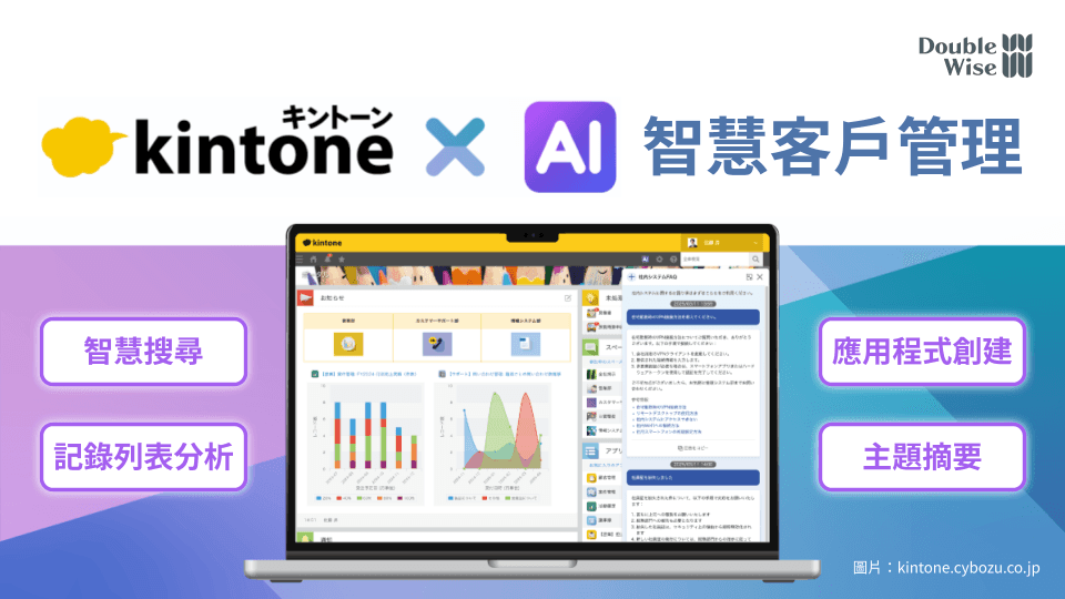kintone AI 智慧整合 (Beta)